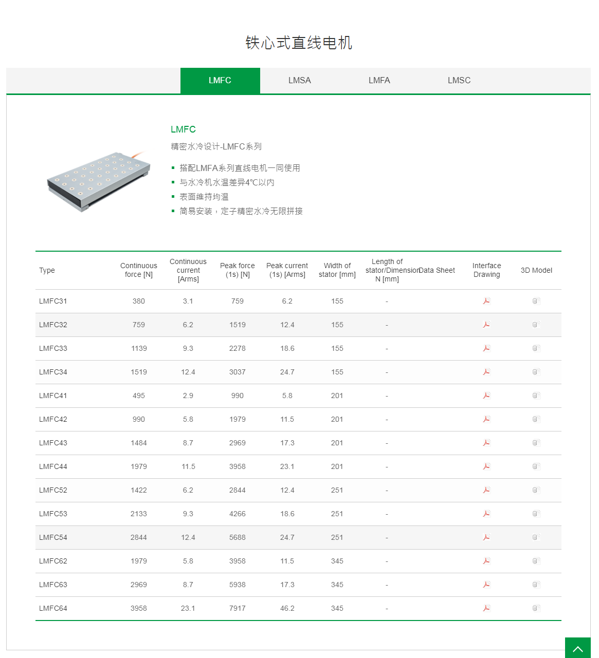 上銀鐵心式直線電機(jī)：LMFC53