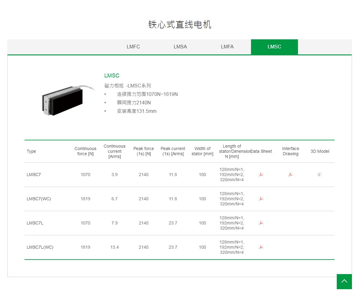 上銀鐵心式直線電機：LMSC7L