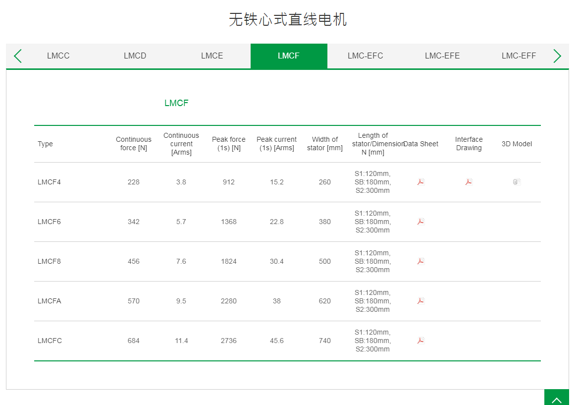 上銀無鐵心式直線電機(jī):LMCFA