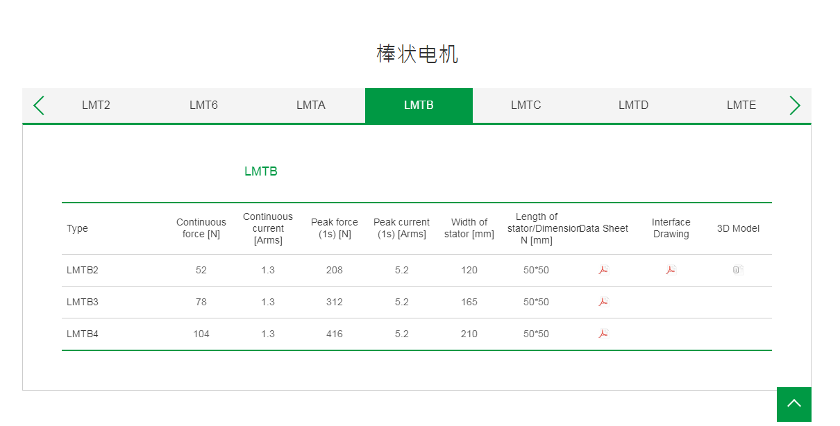 上銀棒狀直線電機(jī):LMTB4