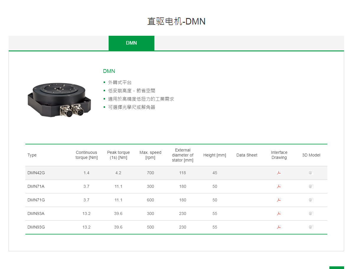 上銀直驅(qū)電機(jī)DMN42G