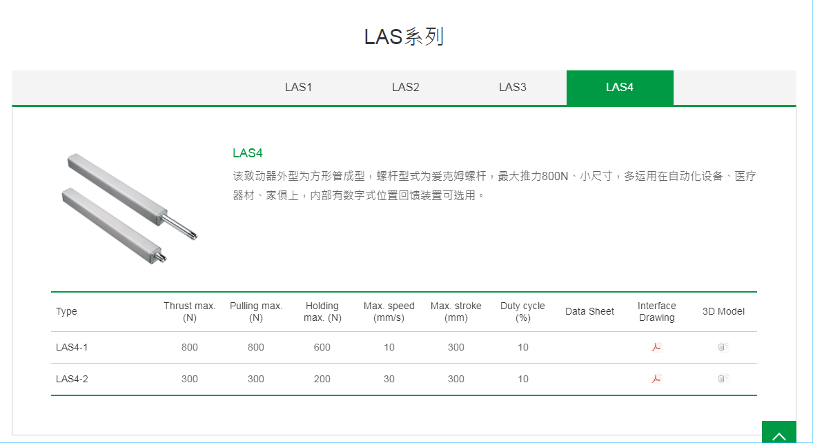 上銀線性致動(dòng)器，HIWIN線性致動(dòng)器LAS系列LAS4-2