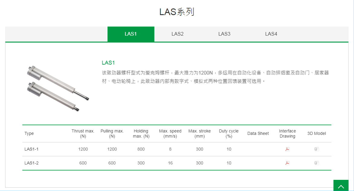 上銀線性致動器，HIWIN線性致動器LAS系列LAS1-1