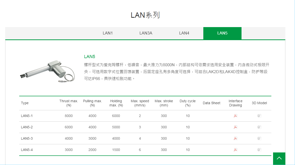 上銀線性致動(dòng)器，HIWIN線性致動(dòng)器LAN系列LAN5-3