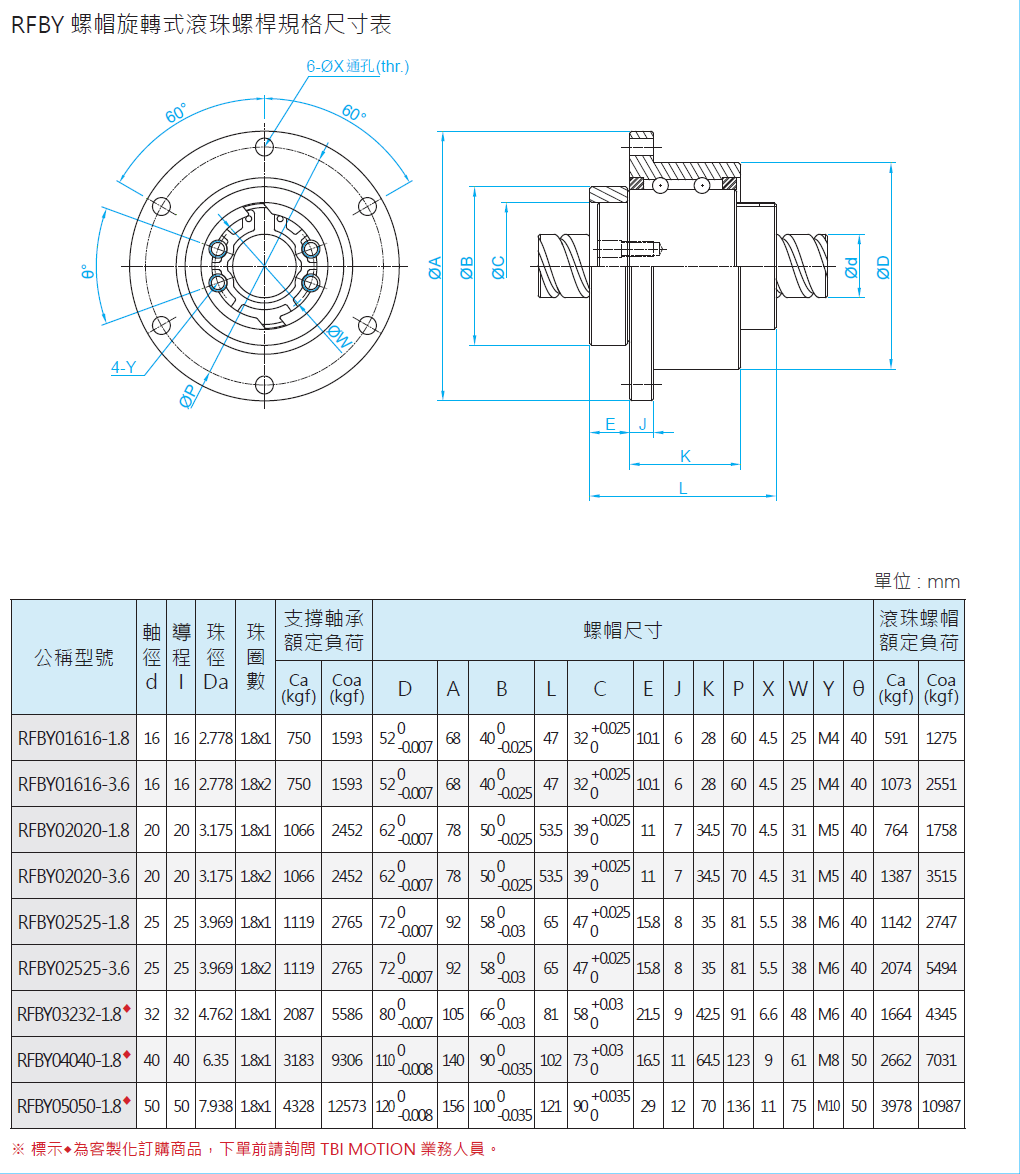 螺帽旋轉(zhuǎn)式滾珠螺桿RFBY05050