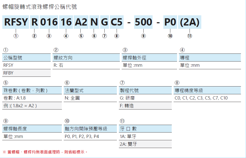 螺帽旋轉(zhuǎn)式滾珠螺桿RFBY05050