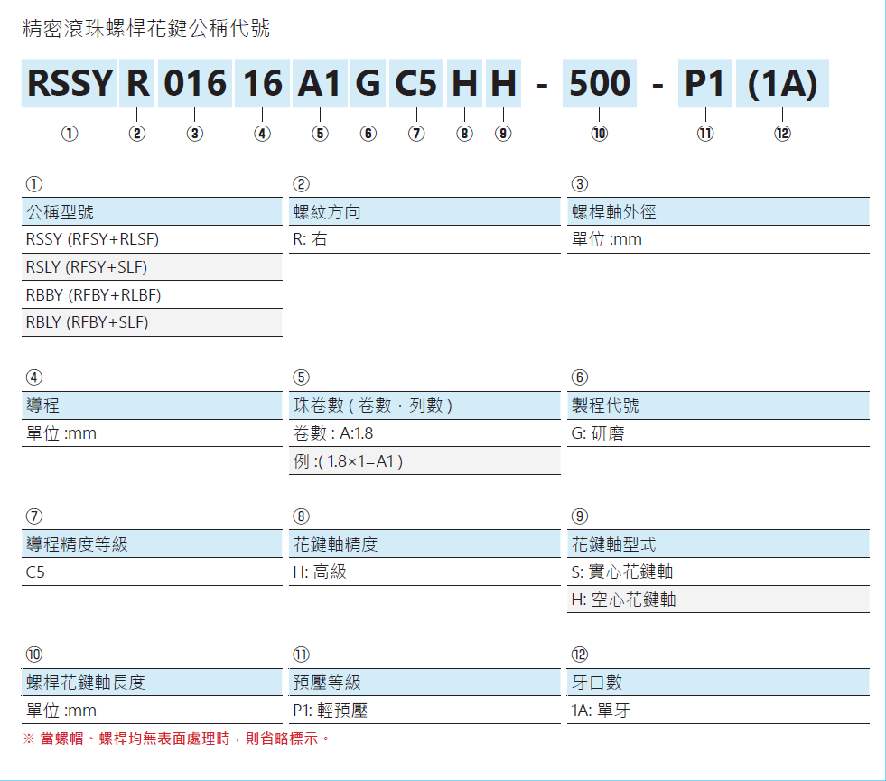 旋轉(zhuǎn)式精密滾珠螺桿花鍵RSSY02020