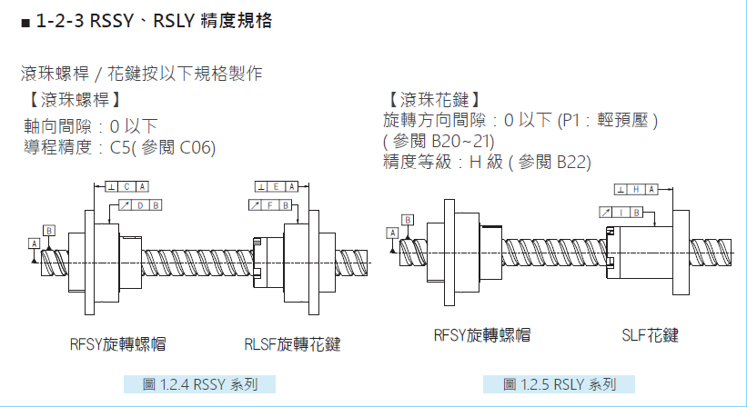 旋轉(zhuǎn)式精密滾珠螺桿花鍵RSSY02020