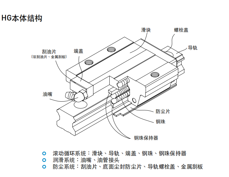 上銀滑塊HGH35CA