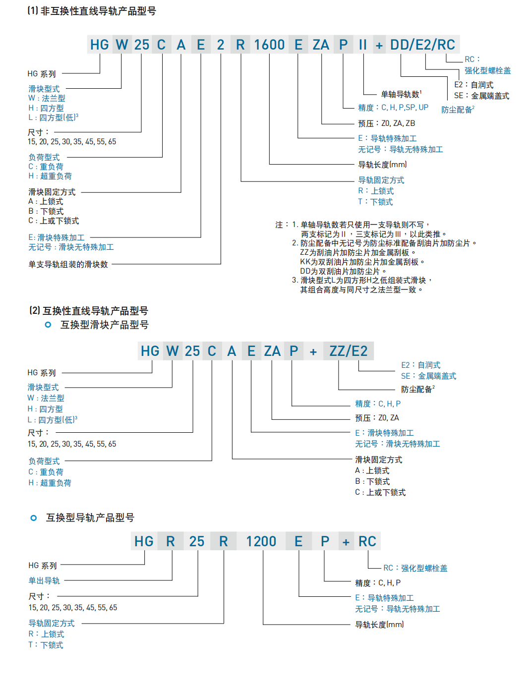 上銀導(dǎo)軌HGL25HA