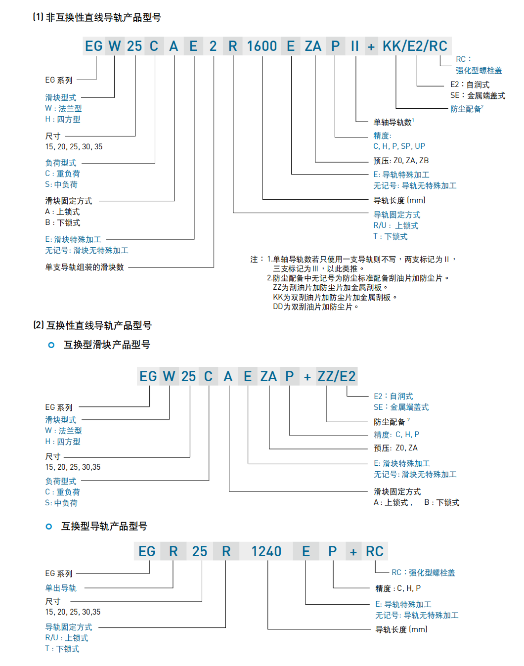 上銀導(dǎo)軌EGW25CA