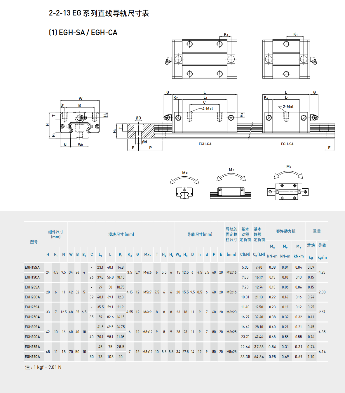 上銀滑塊EGH30SA