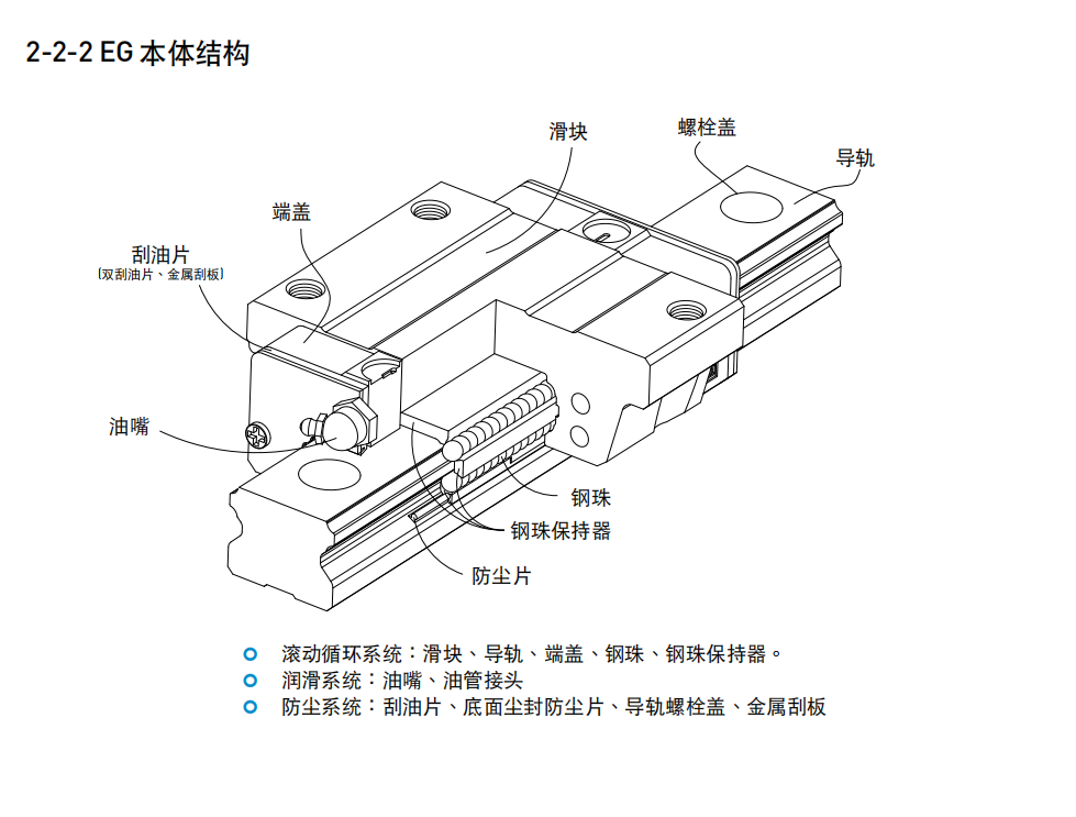 上銀滑塊EGW15SB