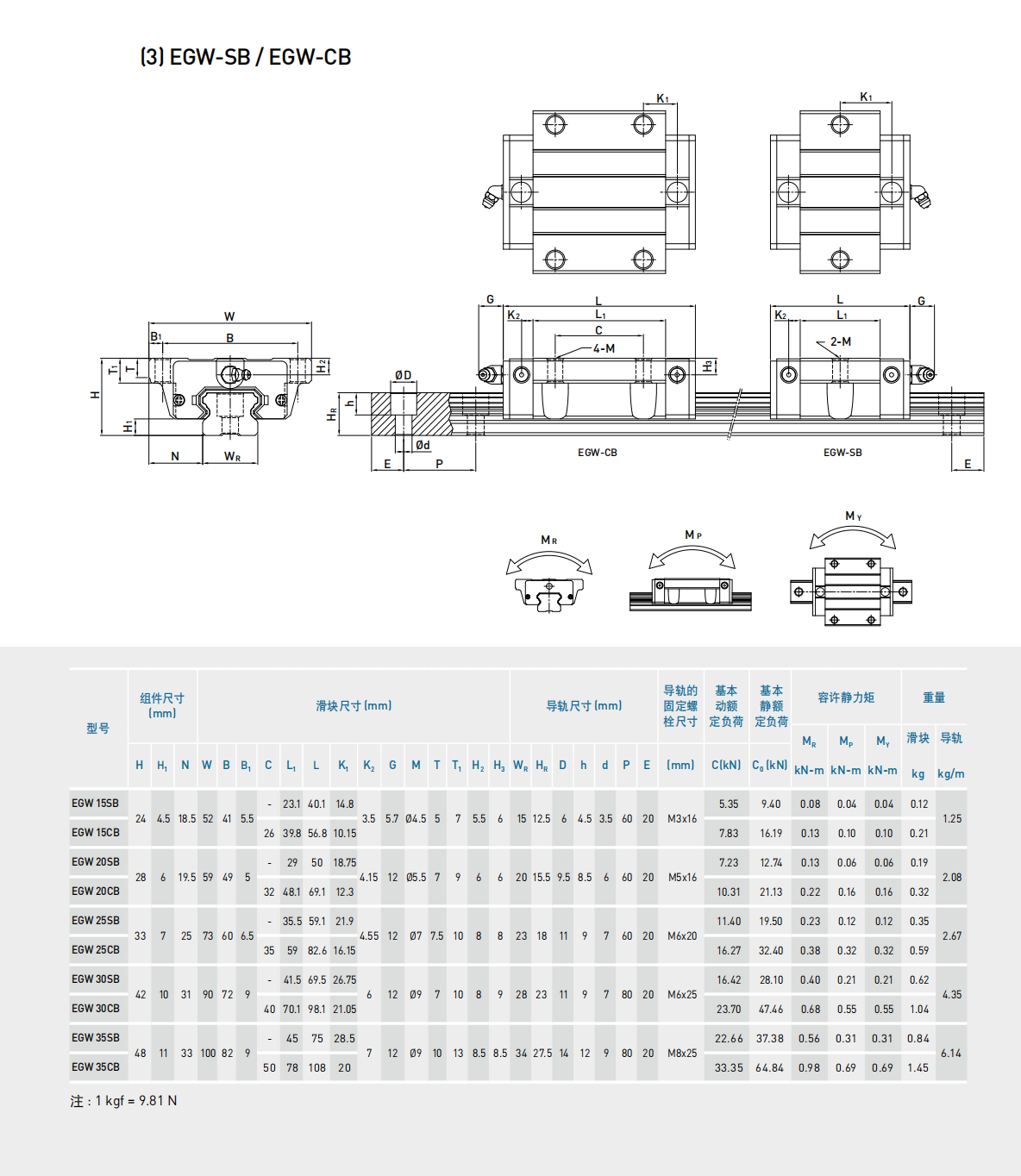 上銀滑塊EGW15SB