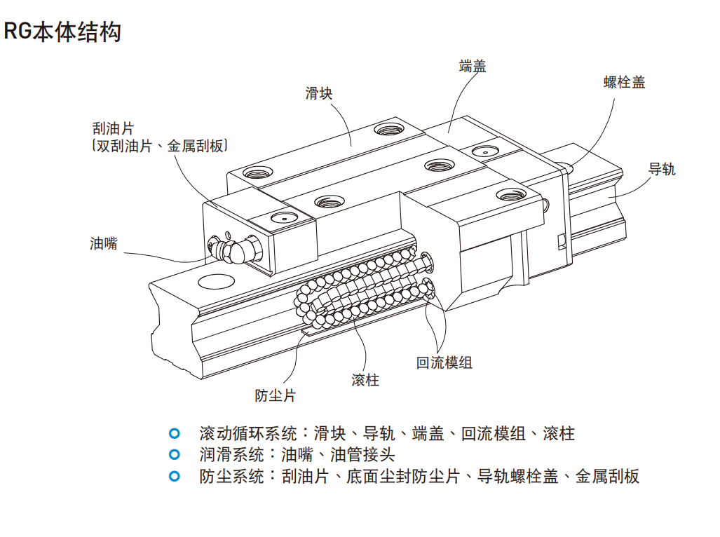 上銀導軌RGH45HA