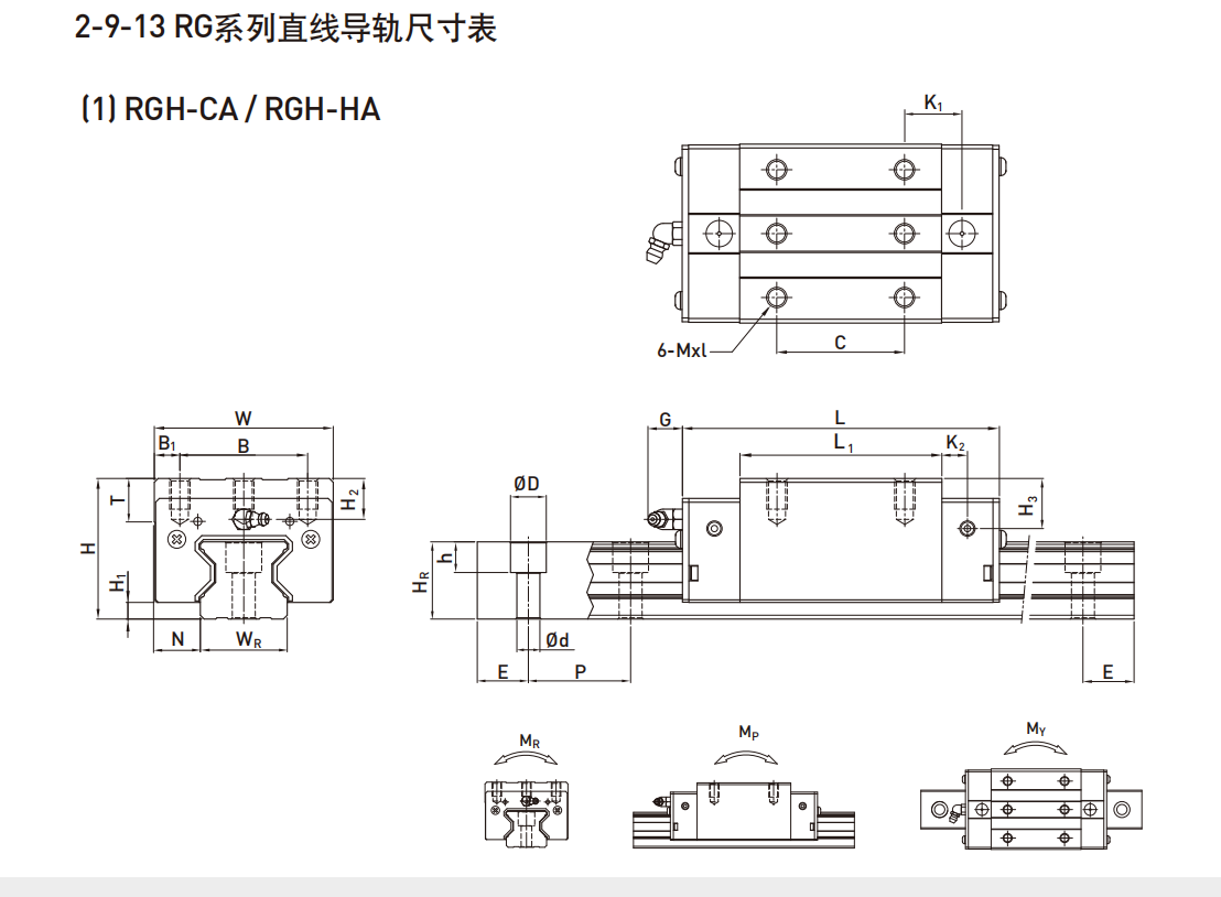 上銀導(dǎo)軌RGH55HA