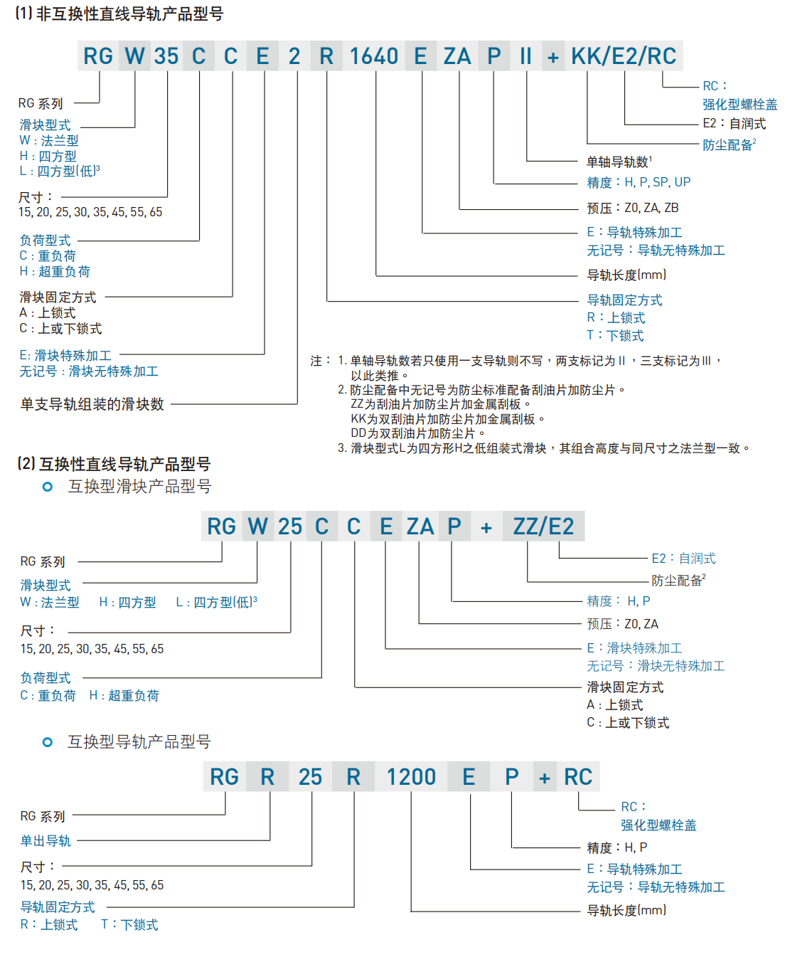 上銀導(dǎo)軌RGW35CC