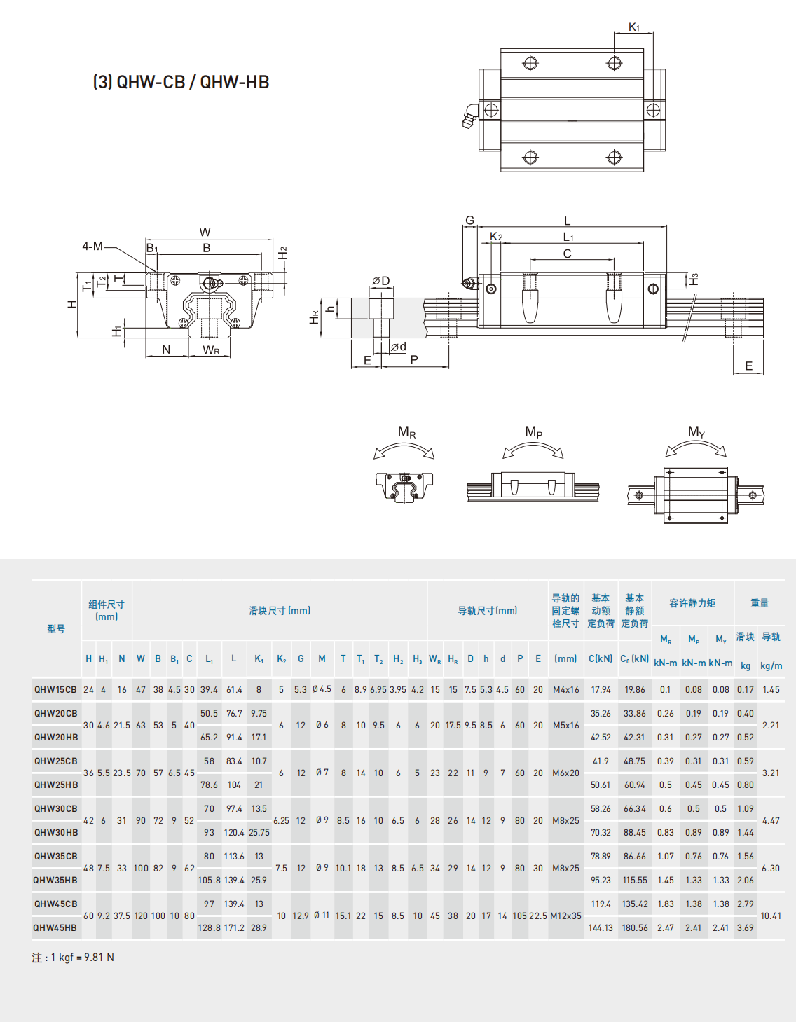 上銀導(dǎo)軌QHW15CB