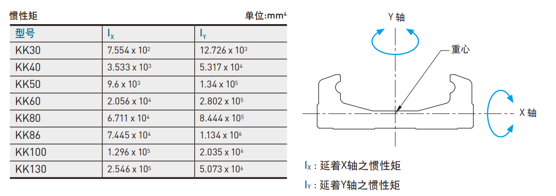 KK60D10P-600A1-F0