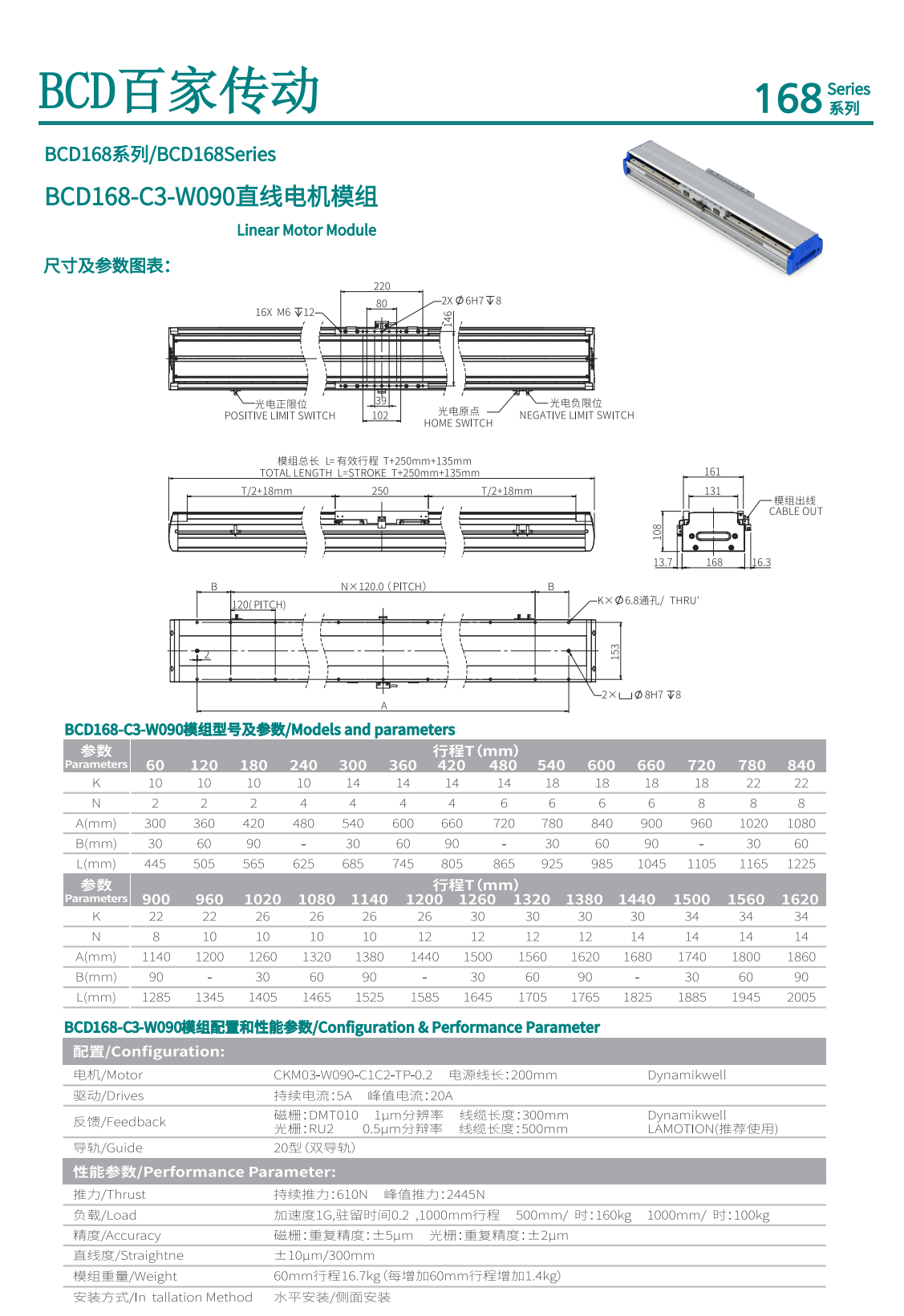 BCD直線電機(jī)BCD168-C3-W090-180