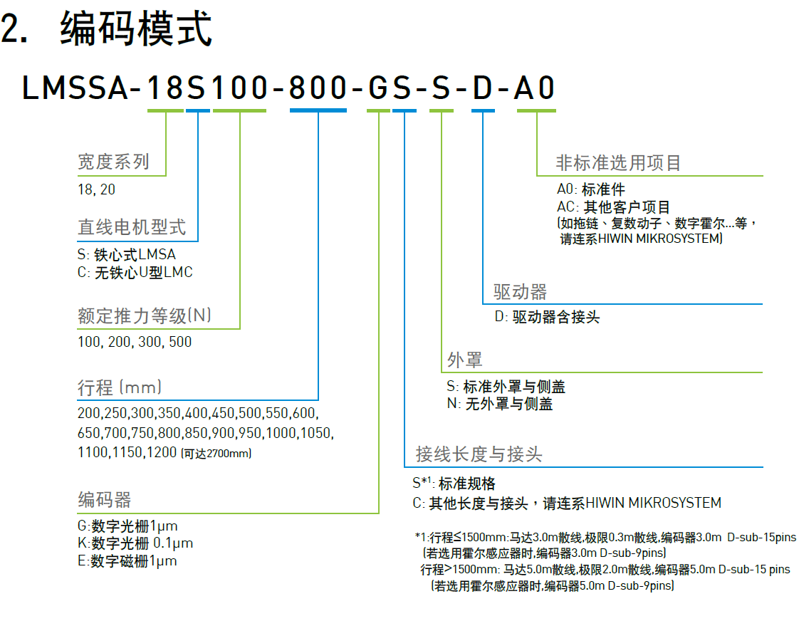 LMSSA-18C100-200-ES-S-D-A0