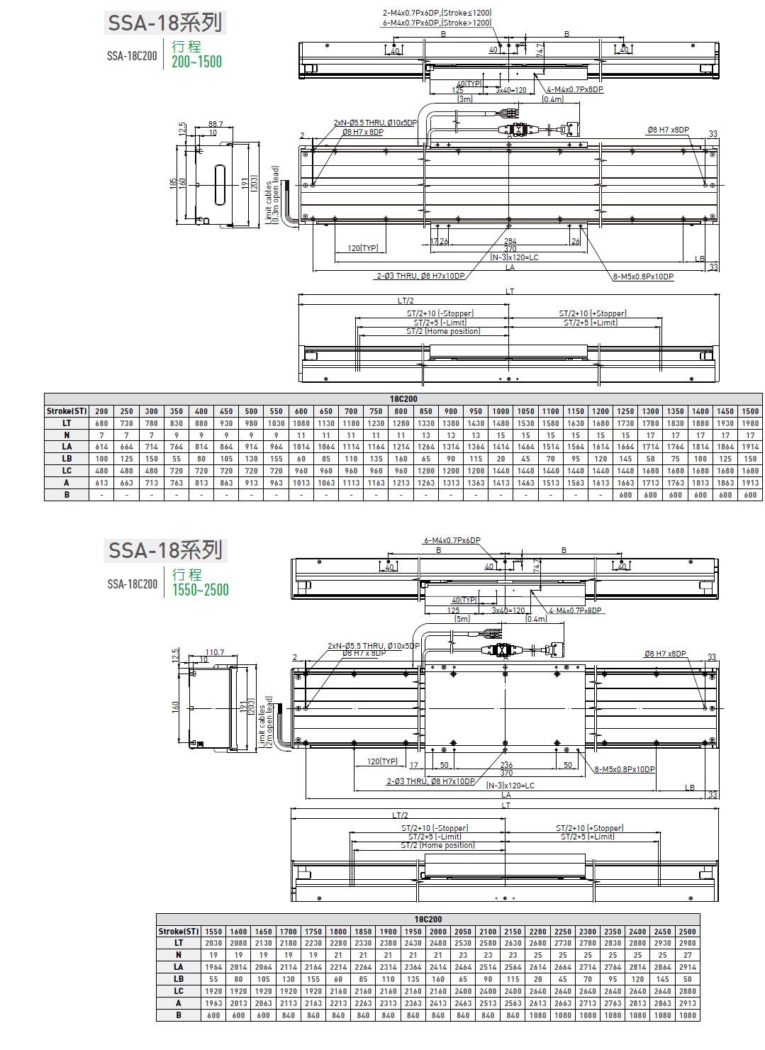 LMSSA-18C100-200-ES-S-D-A0