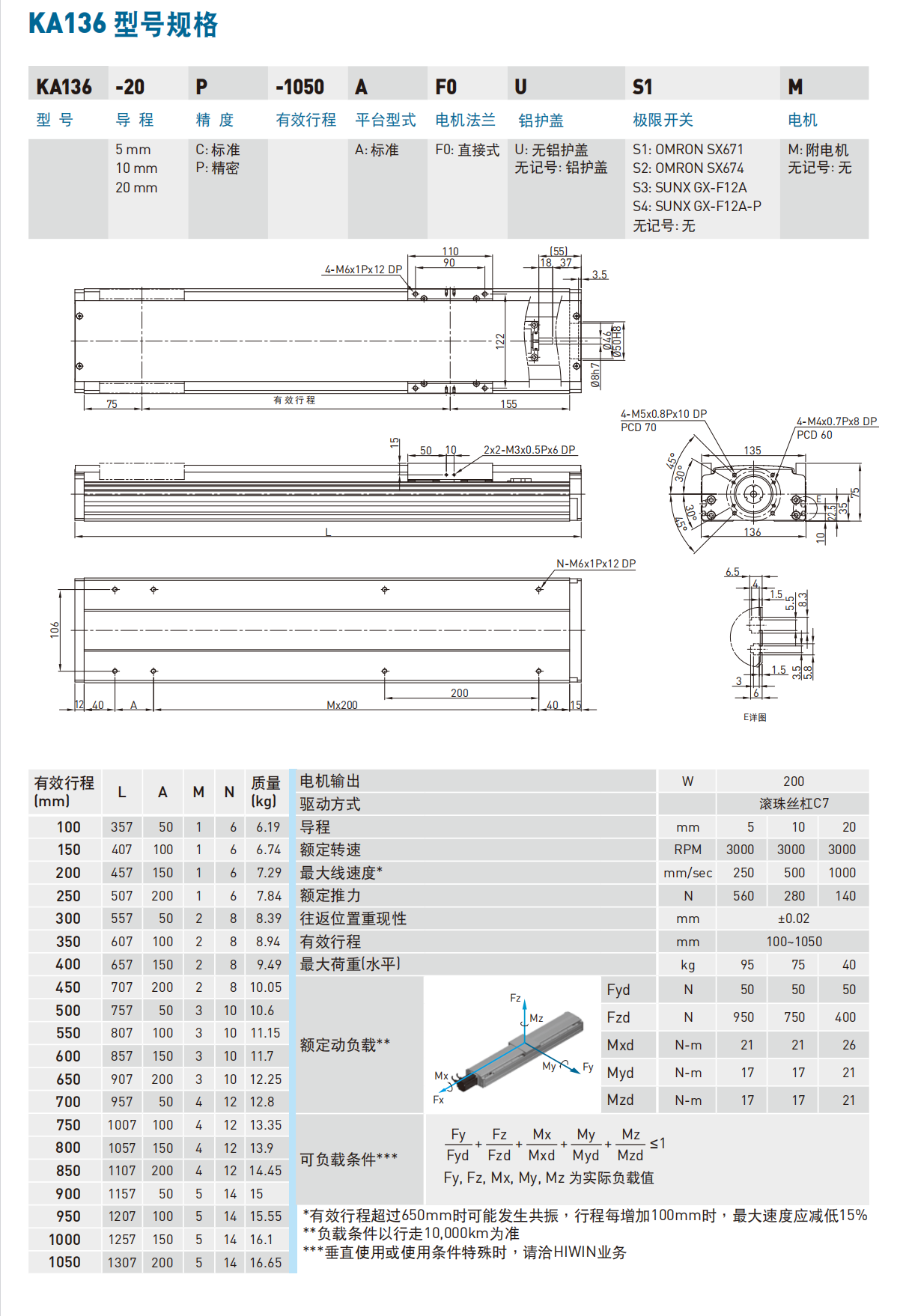 KA13620P-100A-F0