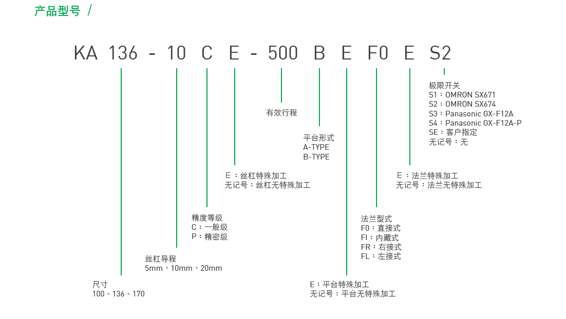 KA13620P-100A-F0