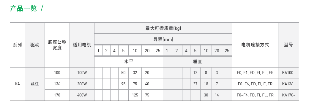 KA13620P-100A-F0