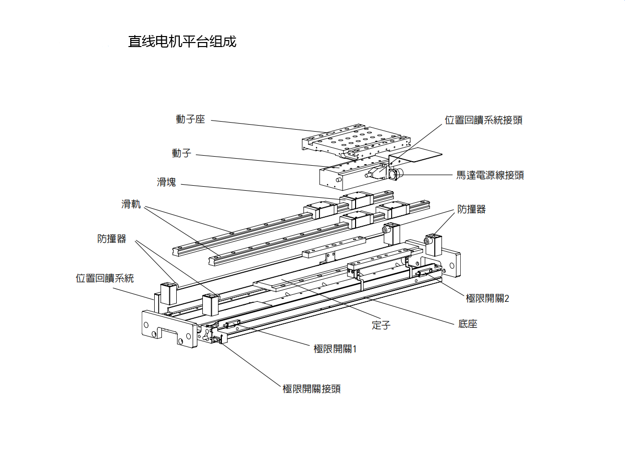 上銀直線電機(jī)LMSSA-20S500-1-650