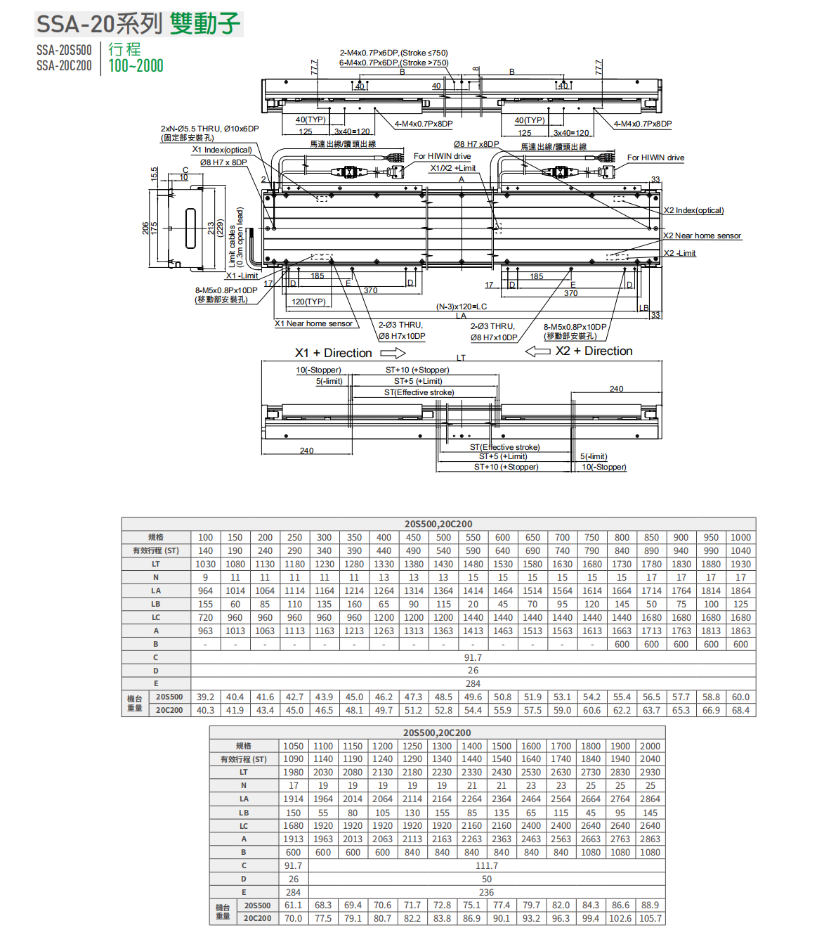 上銀直線電機LMSSA-20S500-2-700