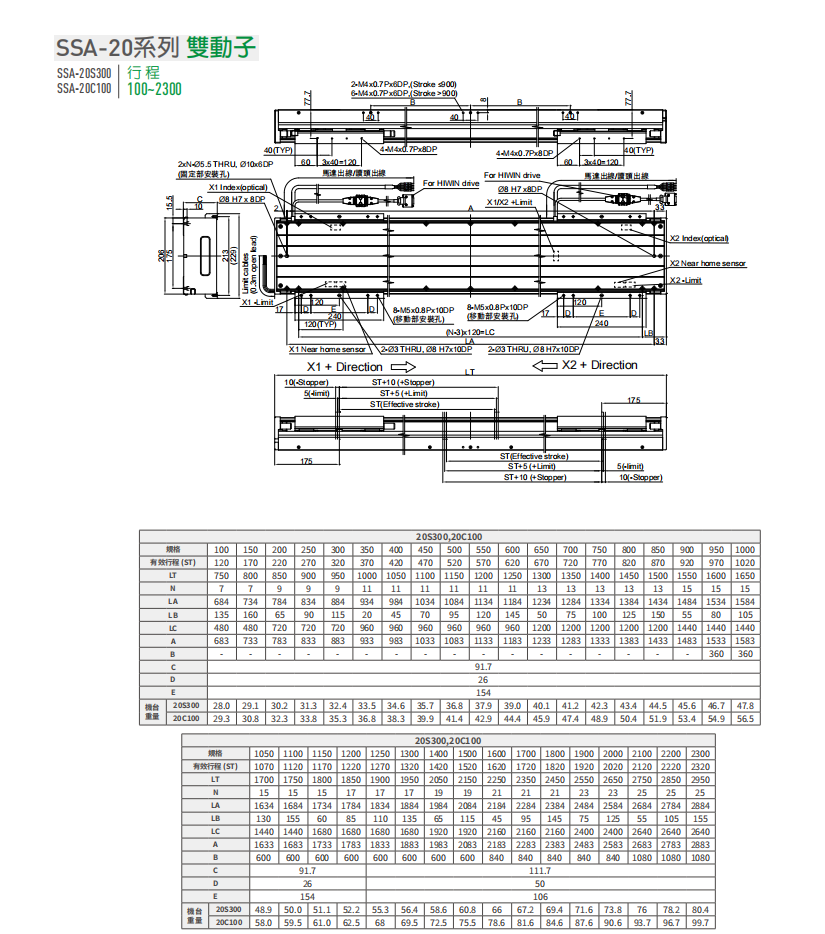 上銀直線電機(jī)LMSSA-20S300-2-650