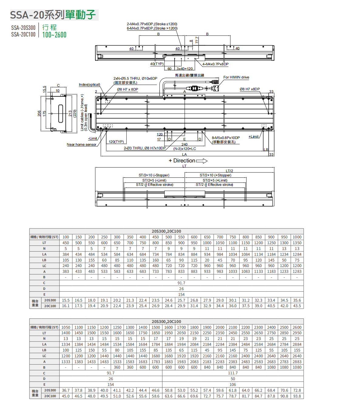 上銀直線電機(jī)LMSSA-20S300-1-950