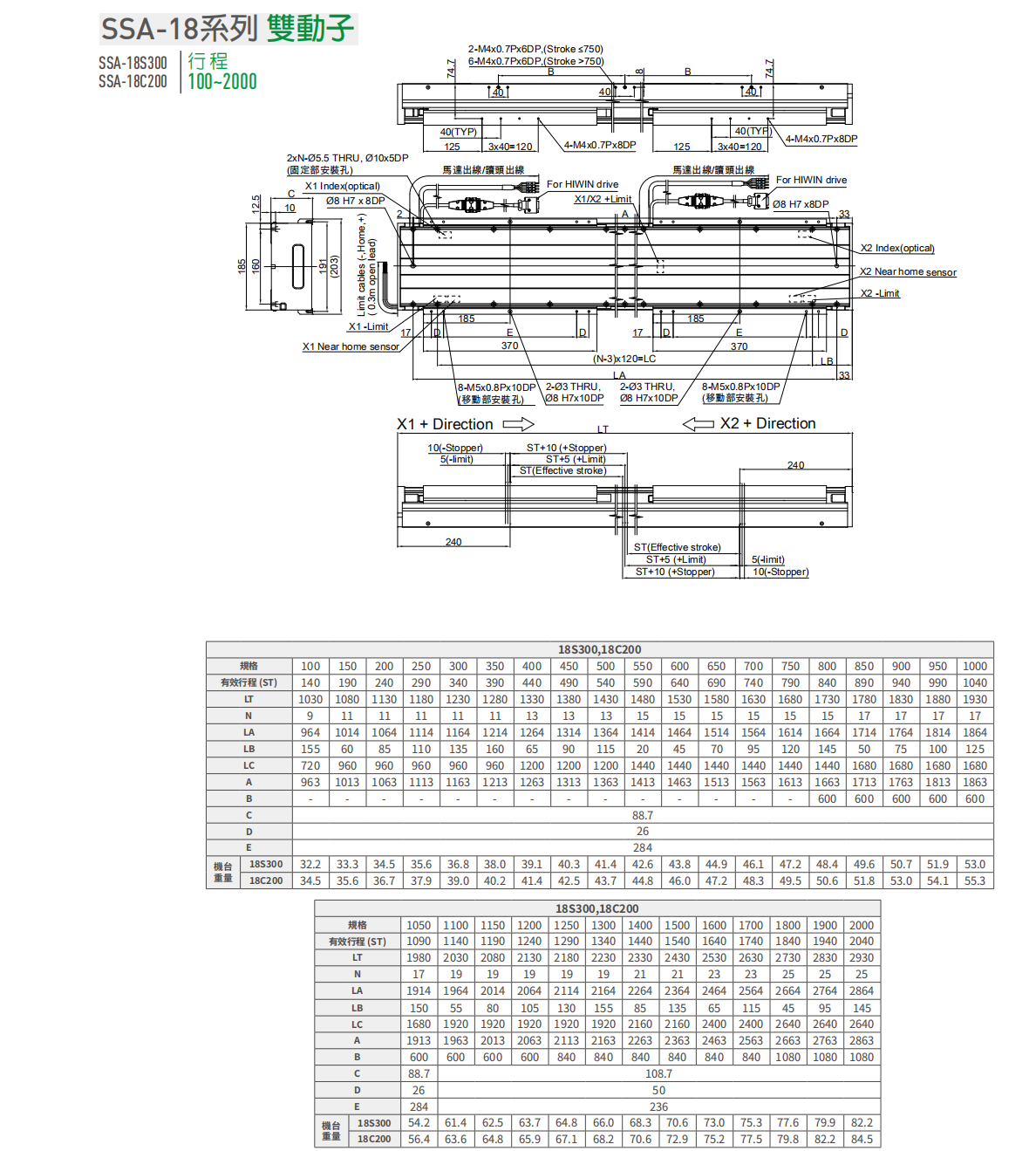 上銀直線電機(jī)LMSSA-18C200-2-800