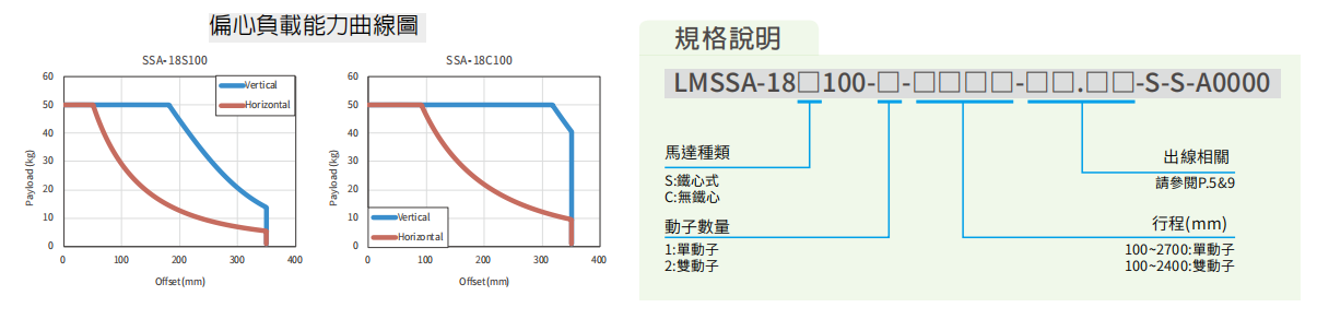 上銀直線電機LMSSA-18C100-2-1700