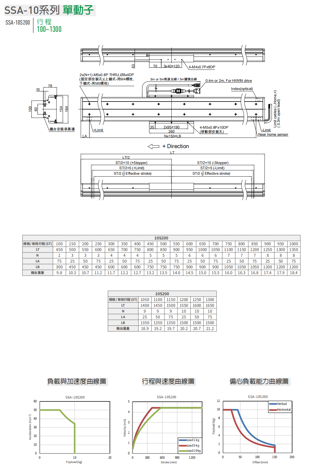 上銀直線電機(jī)模組-100寬度