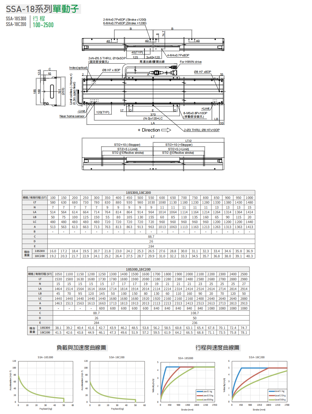 上銀直線電機(jī)模組-寬度185